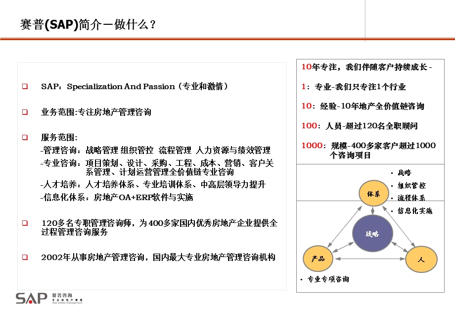 如何建立有效的绩效管理体系.ppt_第2页