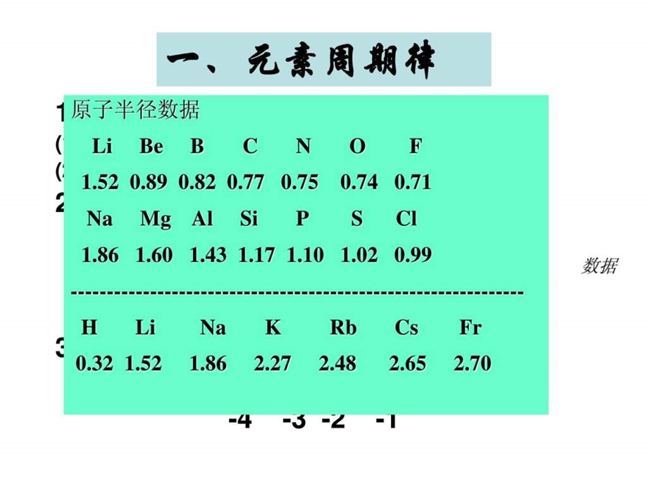 物质结构.ppt_第2页