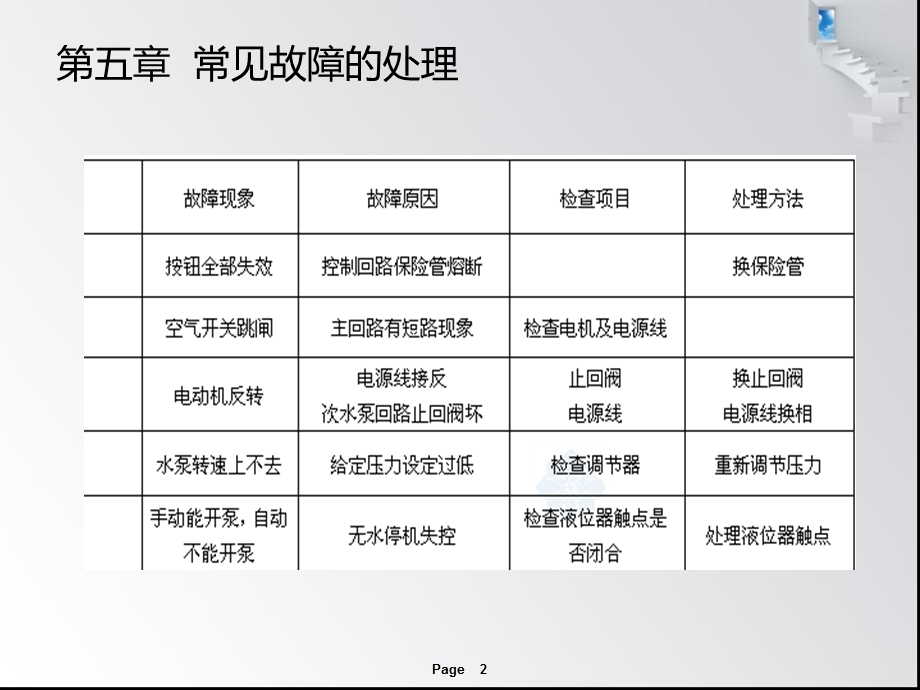 湖南长沙无负压供水设备.ppt_第2页