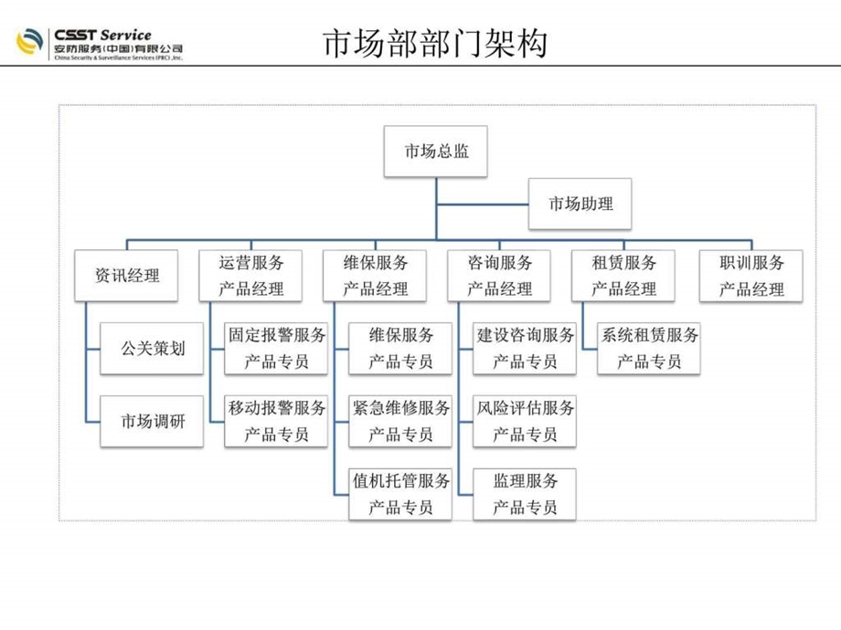 安防服务总部市场部报告.ppt.ppt_第2页