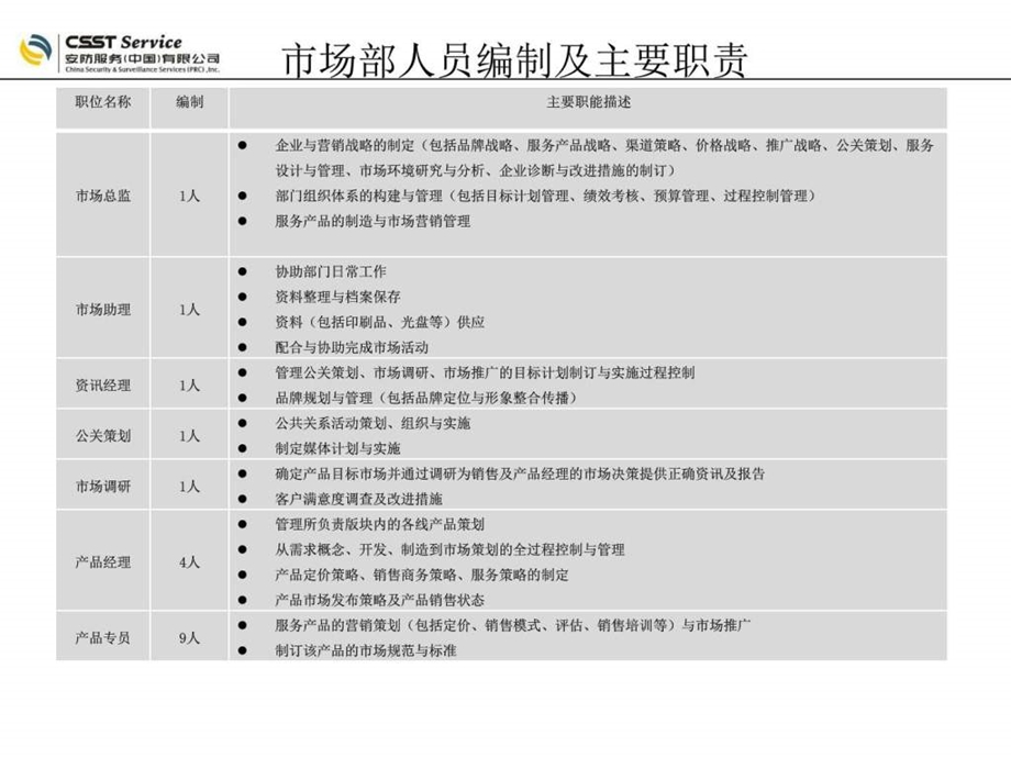 安防服务总部市场部报告.ppt.ppt_第3页