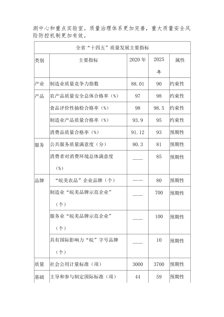 安徽省质量强省建设纲要.docx_第2页