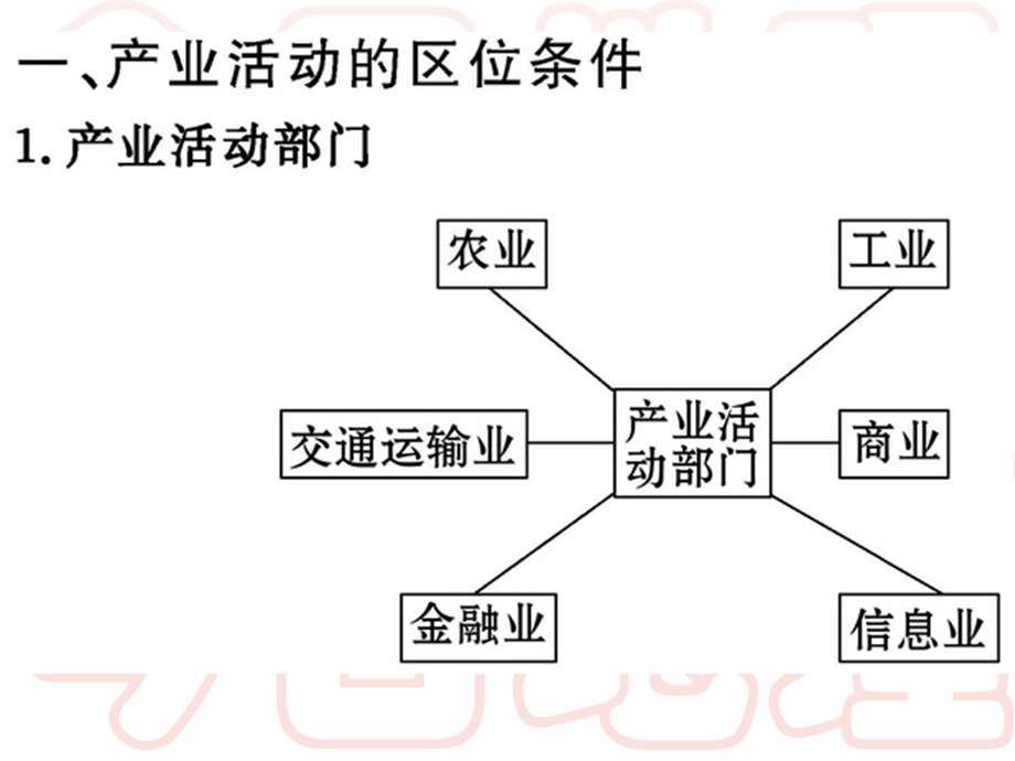 产业活动的区位条件和地域联系+(1).ppt_第2页