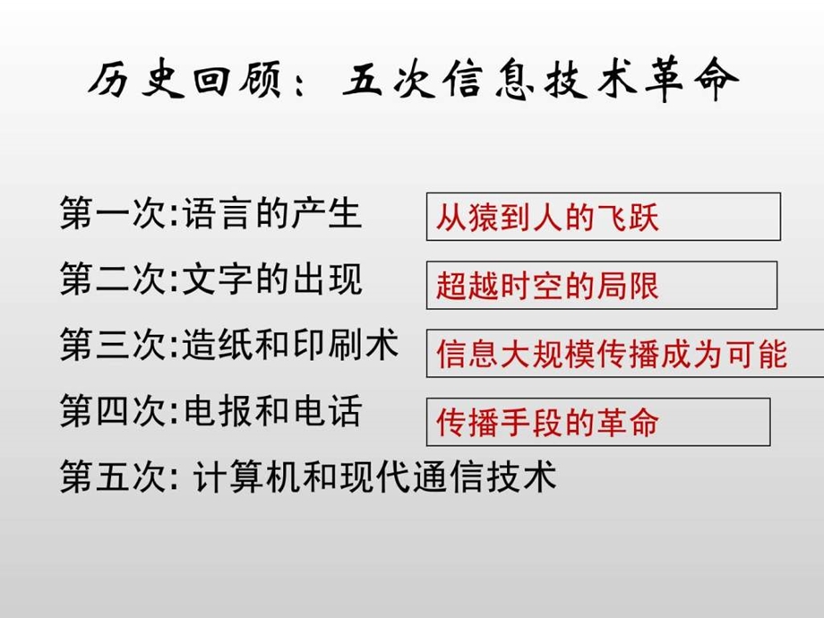 lecture1信息技术发展简史.ppt.ppt_第2页