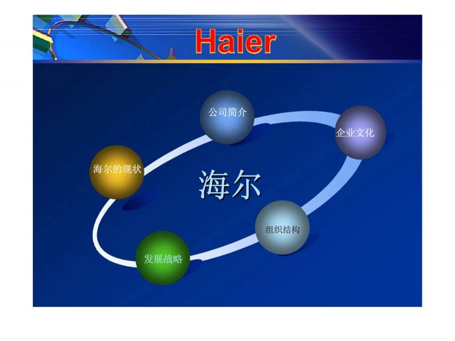 海尔集团.ppt_第3页