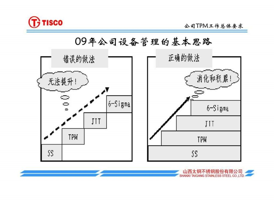 TPM管理工作计划.ppt_第3页