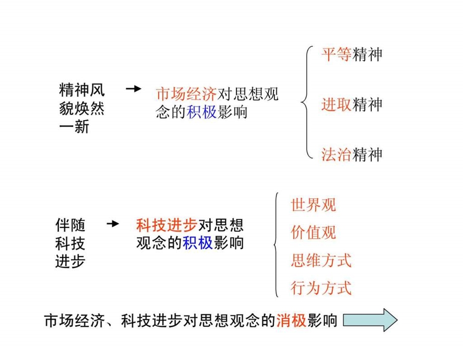 社9433君子以厚德载物.ppt_第3页