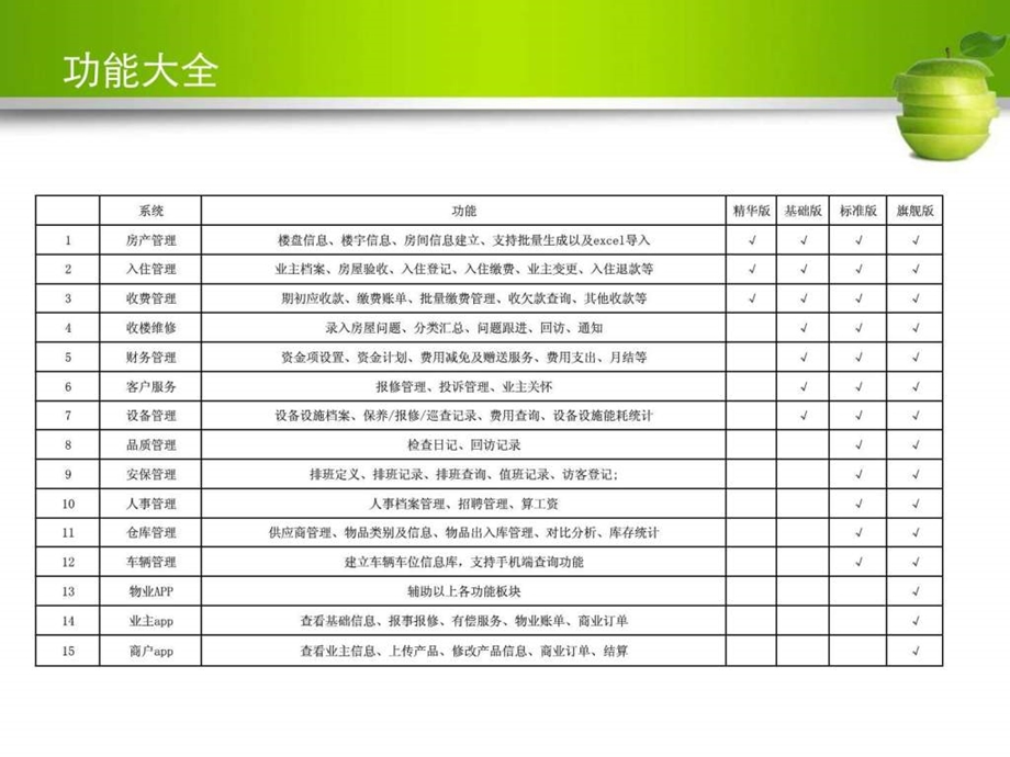 物业管理系统1898039164.ppt.ppt_第3页