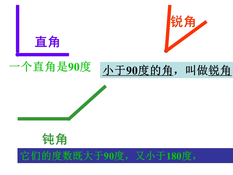 角的分类7PPT.ppt_第3页