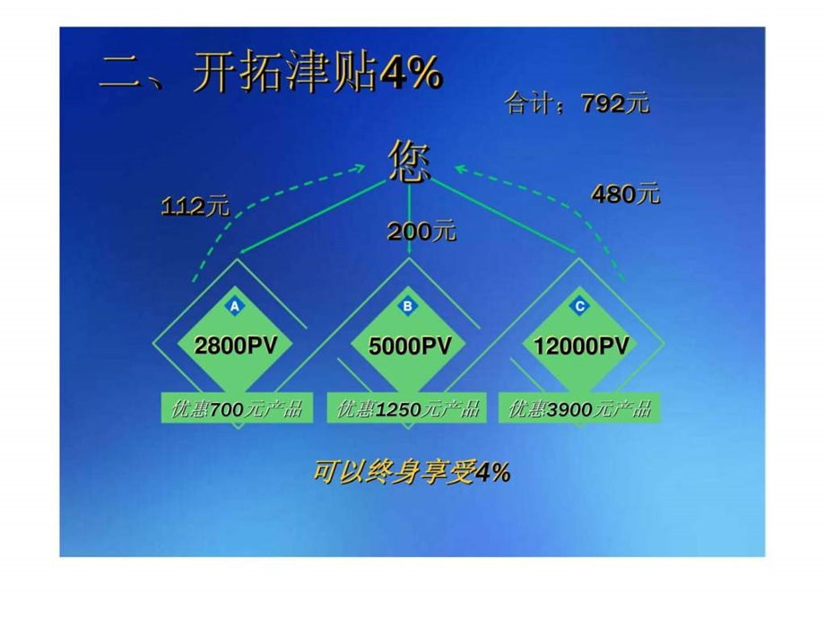 市场营销计划.ppt_第3页