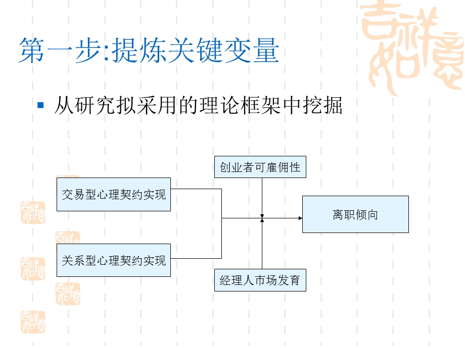 如何设计问卷测量.ppt_第3页