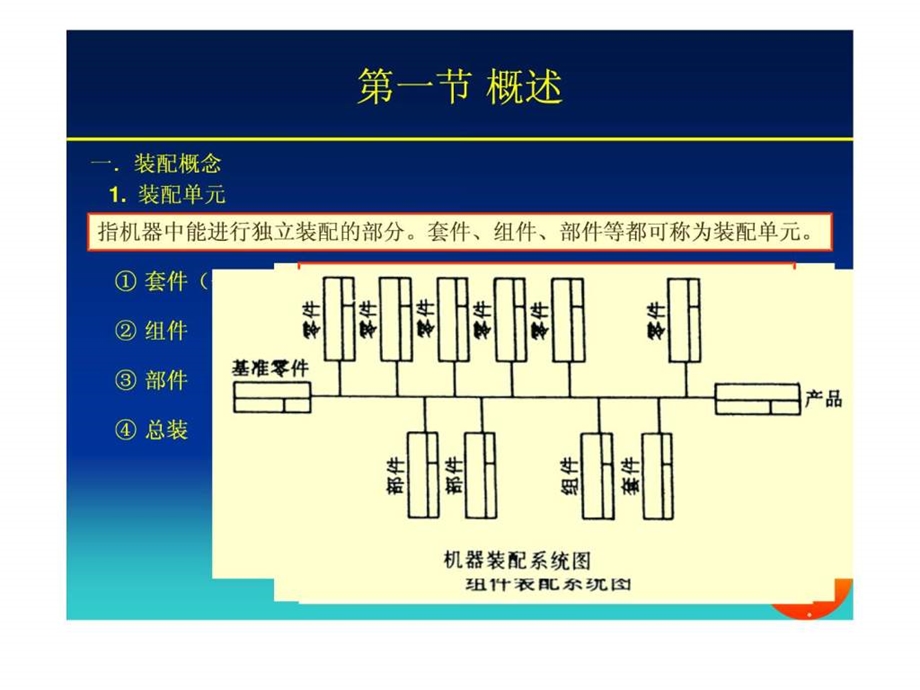 制造工艺装配工艺.ppt_第2页