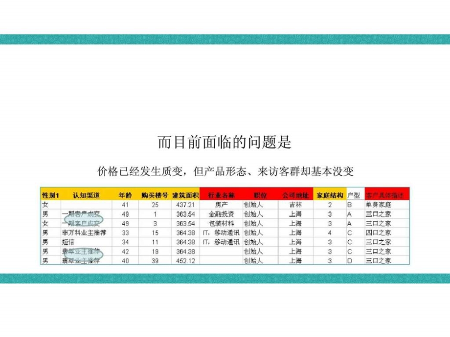 翡翠别墅投标提报提报版.ppt_第3页