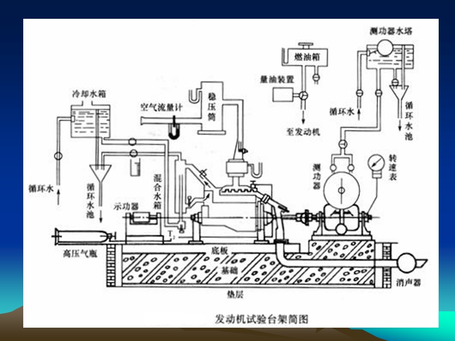 发动机机试验台架的设计说明书.ppt_第2页