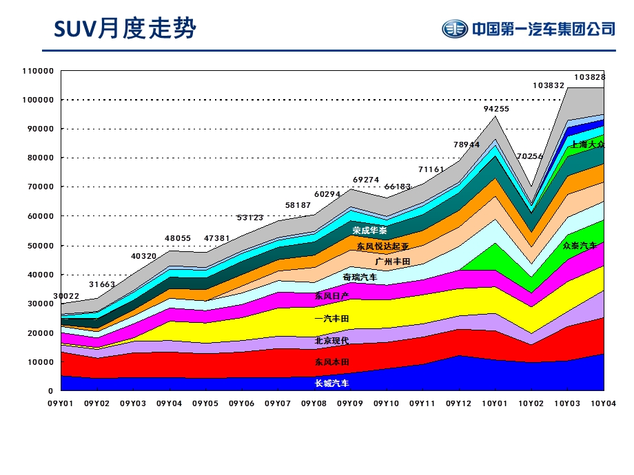 SUV市场分析一汽集团.ppt_第3页