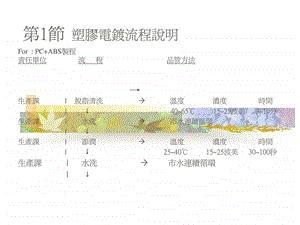 水电镀工艺流程分析.ppt