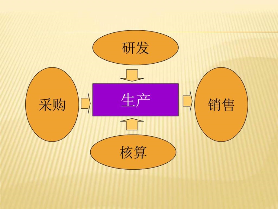 采购部门人员设置.ppt_第3页