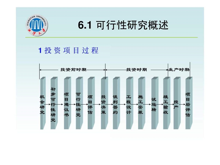 湘潭大学企业技术管理第六章投资项目财务效益评估.ppt_第2页