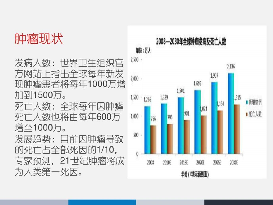 化疗泵在肿瘤治疗中的应用ppt课件图文.ppt.ppt_第2页