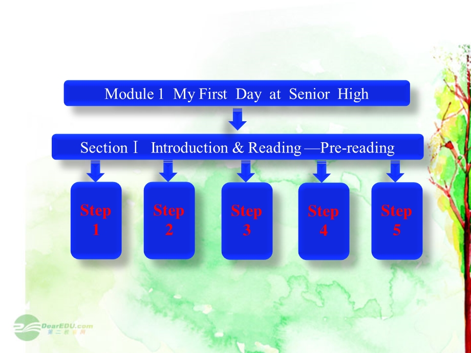 Module1SectionⅠIntroduction&ReadingPre-reading课件外研版必修1.ppt_第1页