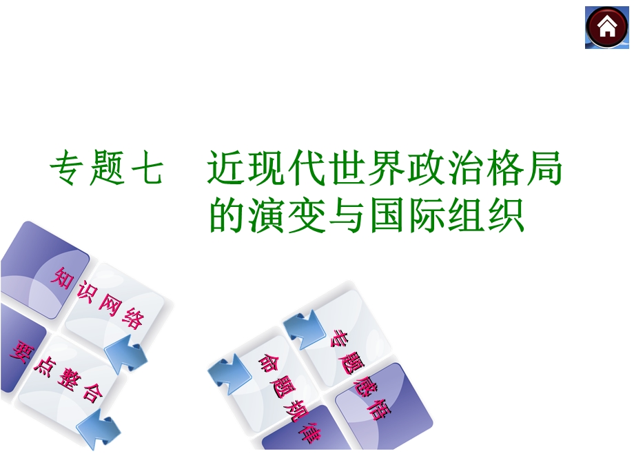 专题七　近现代世界政治格局.ppt_第1页