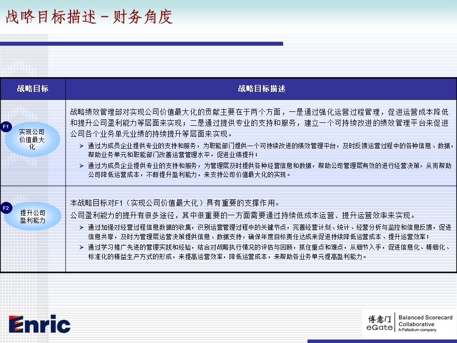 战略绩效部战略图汇报会.ppt_第2页