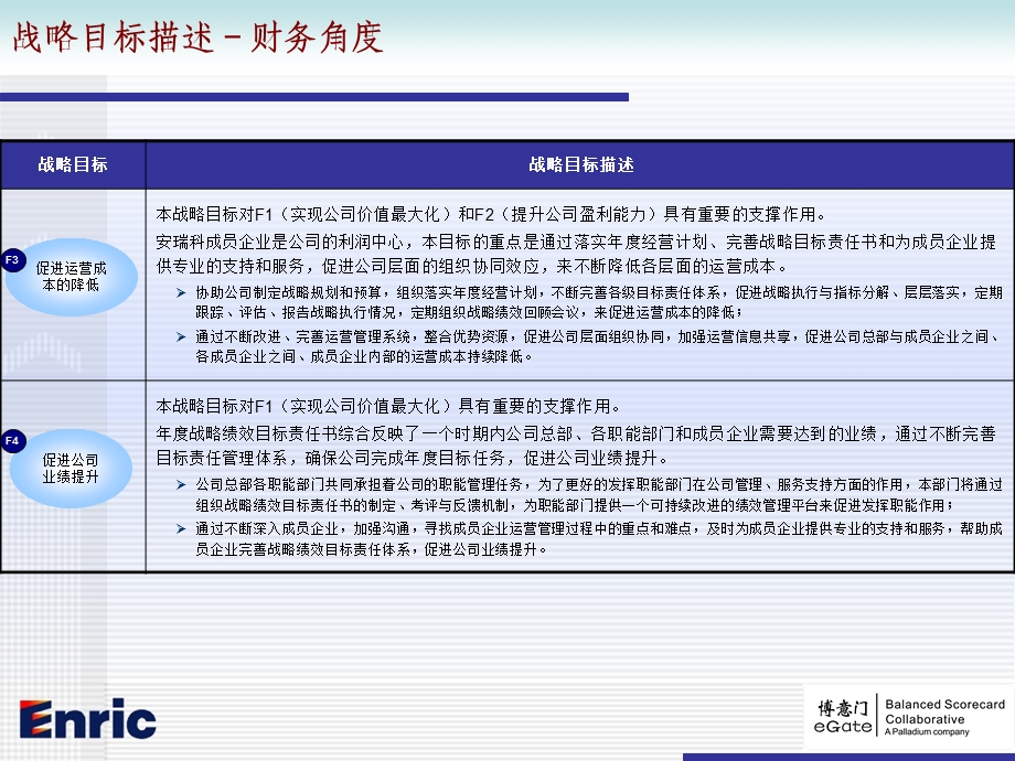 战略绩效部战略图汇报会.ppt_第3页