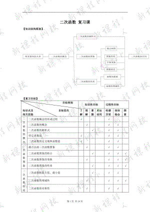 数学九年级上《二次函数》复习教学案.doc