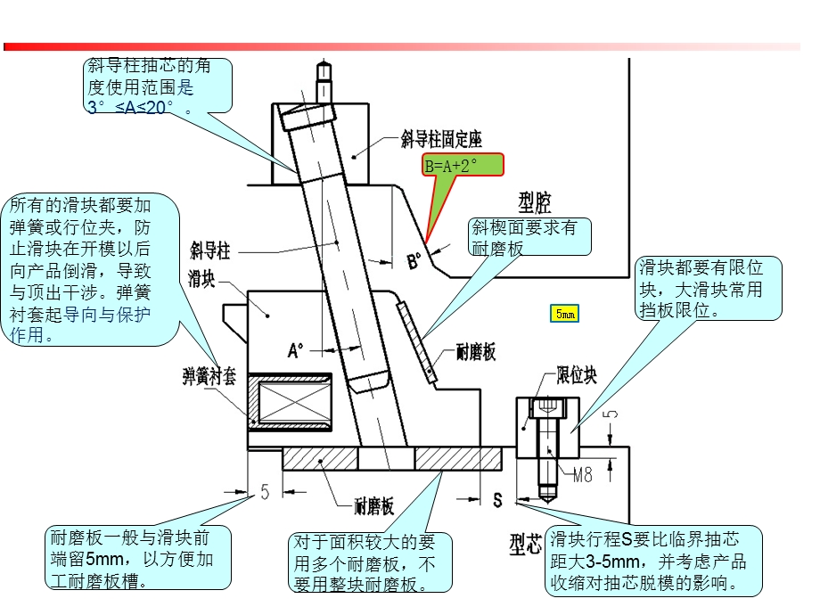 模具结构之滑块篇.pptx_第2页