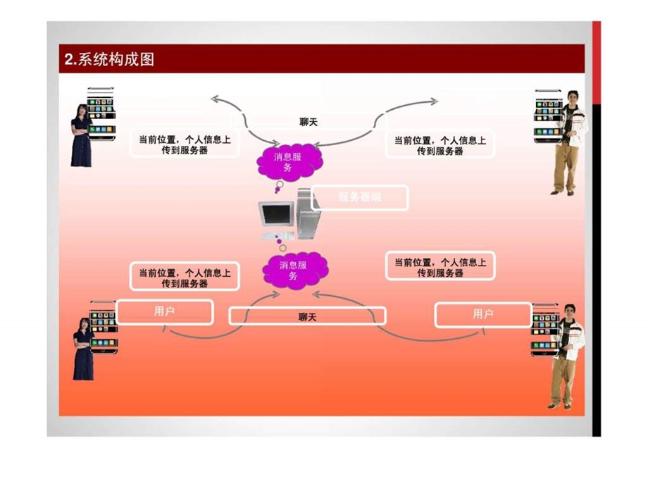 图片鉴赏社区APP策划方案及暂定预算.ppt_第3页