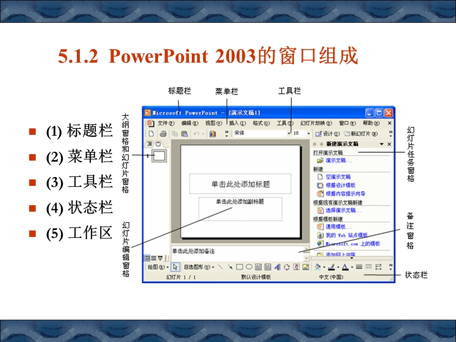 753第5章演示文稿软件PowerPoint2003应用.ppt_第2页