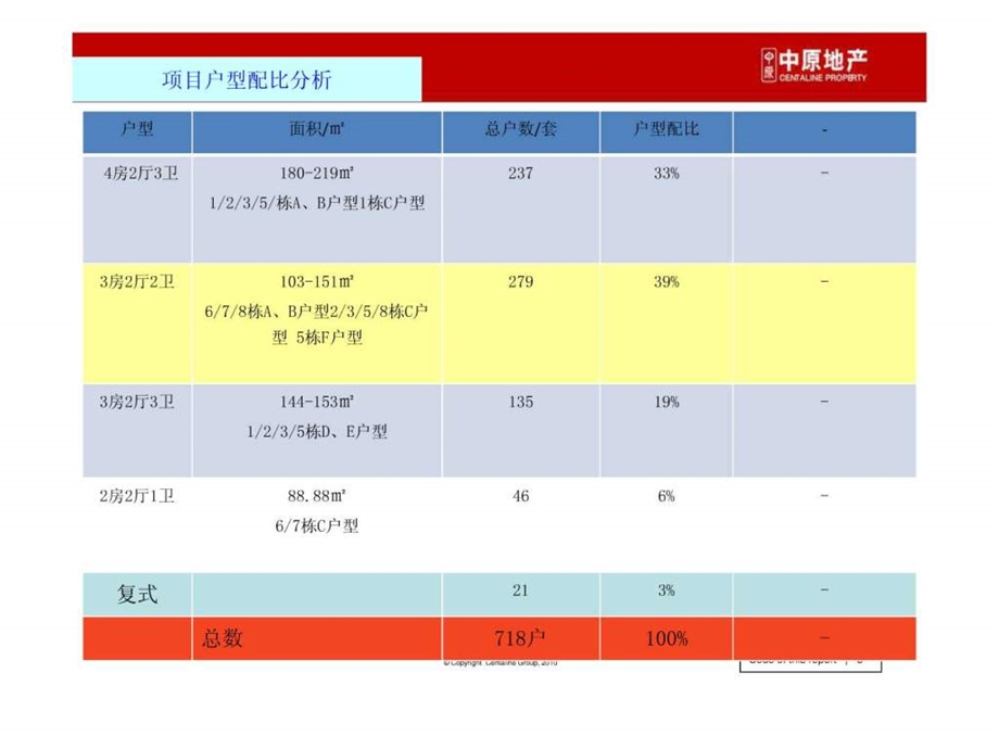 天安东湖花园ok.ppt.ppt_第3页