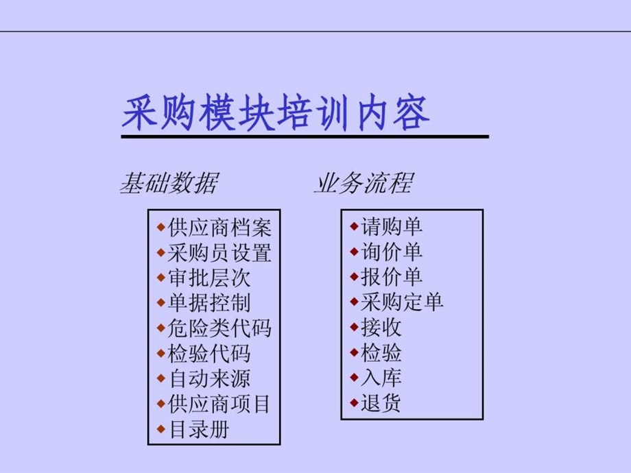 EBS采购培训16.ppt_第2页