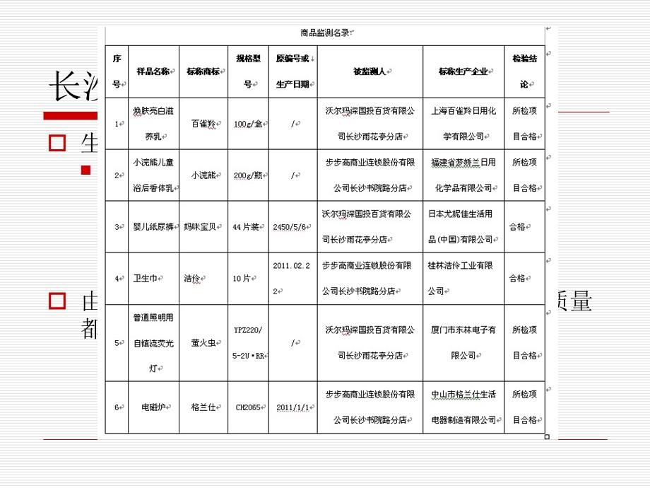 商品质量及如何辨别假冒伪劣商品.ppt_第2页