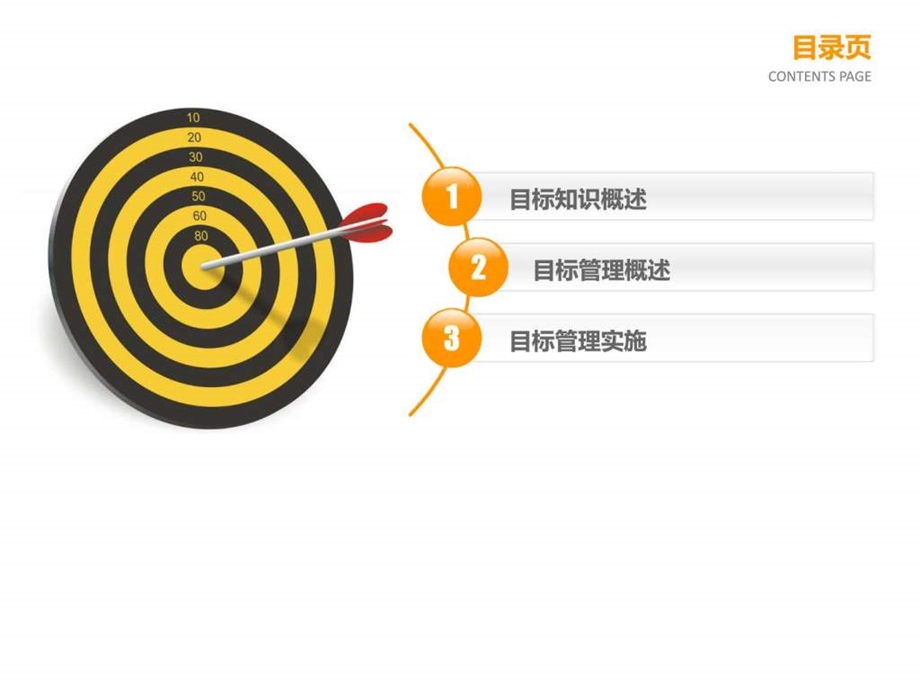 19目标管理实务布衣公子作品.10.12版teliss1550290847.ppt.ppt_第2页