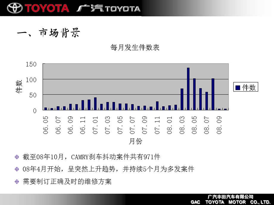 刹车抖动相关知识.ppt_第3页