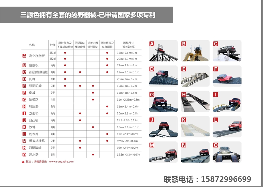 全国四十七大专业服务于汽车厂家活动基地.ppt_第3页