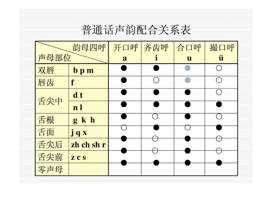 现代汉语语音五普通话音节.ppt_第1页