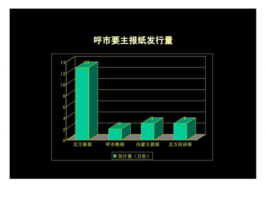 媒介分析与投放策略.ppt_第3页