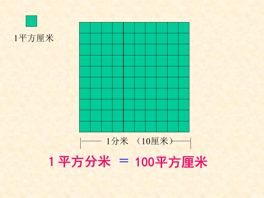 面积单位间的进率1.ppt_第2页