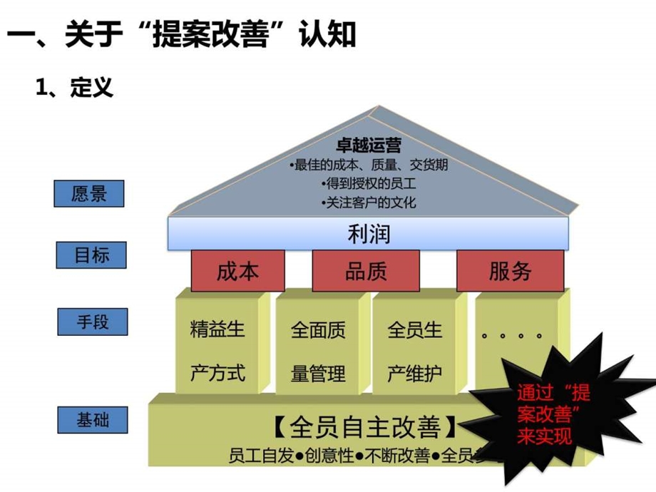 提案改善图文.ppt.ppt_第3页