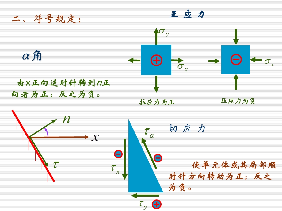 材料力学课件72.ppt_第2页