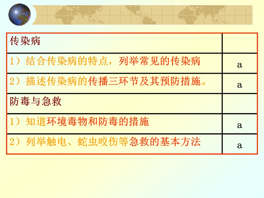 科学初三总复习第14课健康与环境浙教版.ppt_第2页