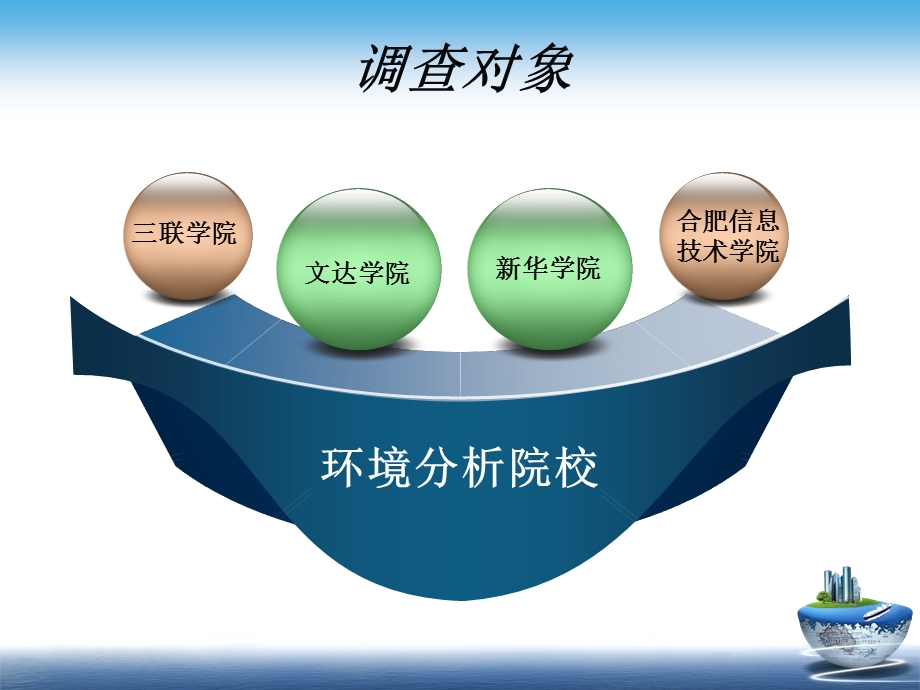 文达学院市场环境分析与评价.ppt_第2页