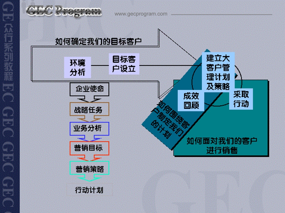 培训资料市场环境分析与制定计划.ppt_第2页