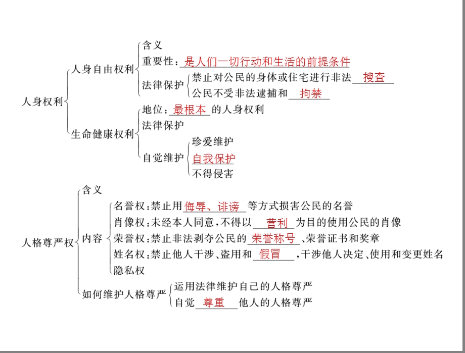 专题六：权利与义务.ppt_第3页