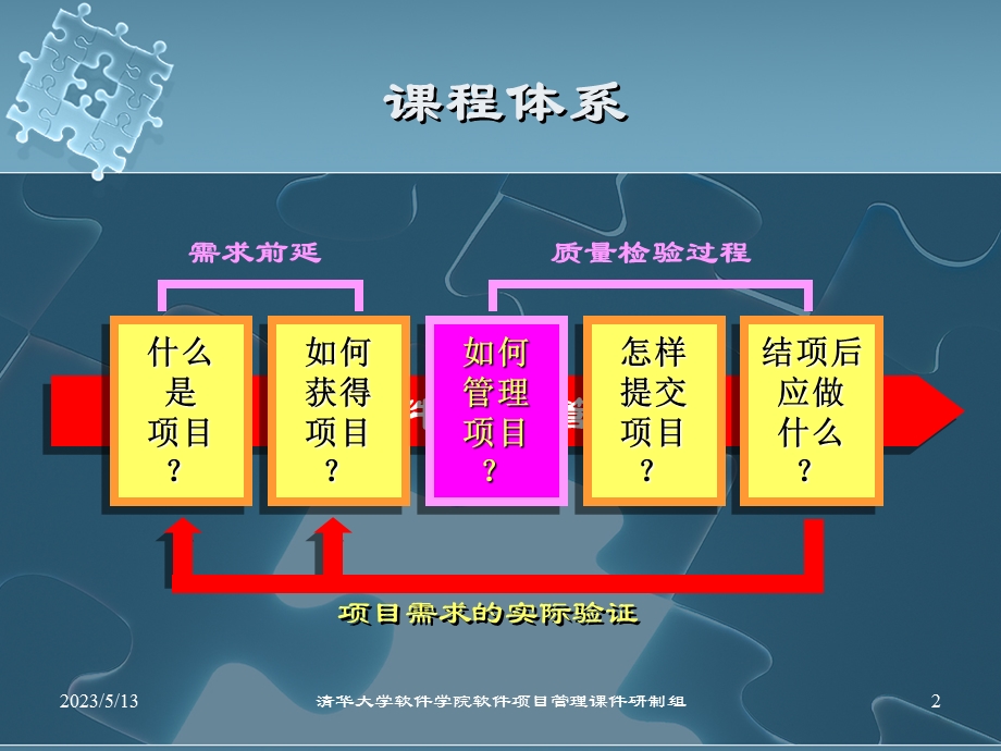 软件配置管理课程清华大学.ppt_第2页