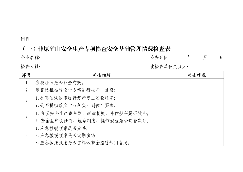 非煤矿山安全生产各类专项检查表.doc_第1页