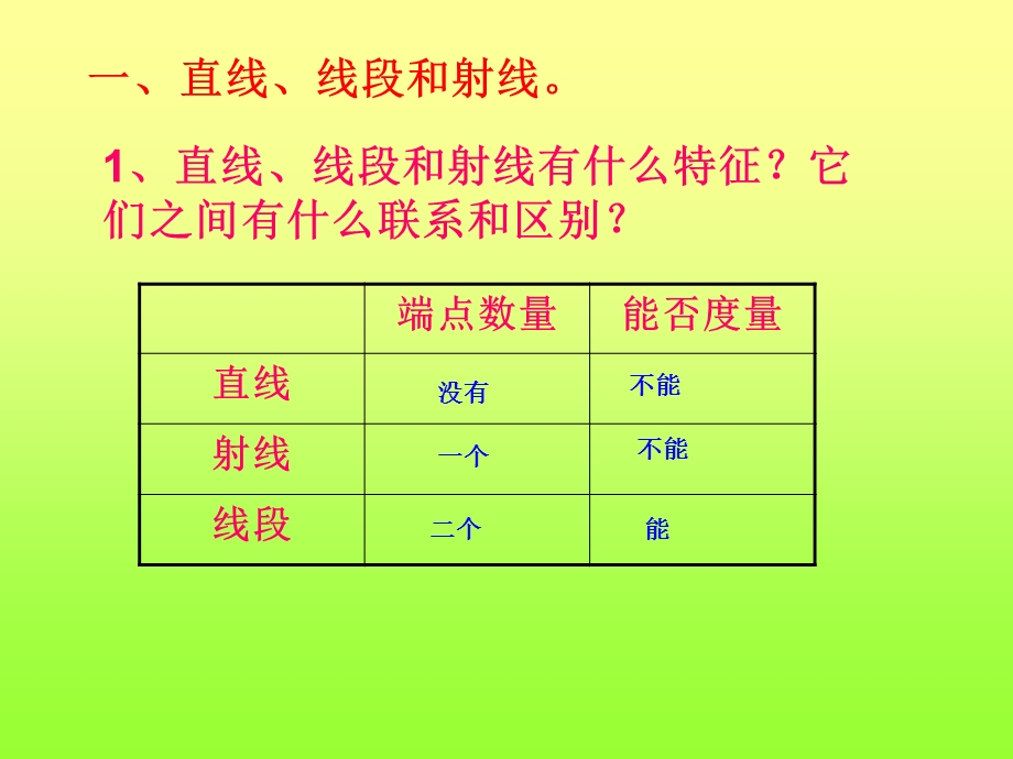 图形的认识与测量.ppt_第3页