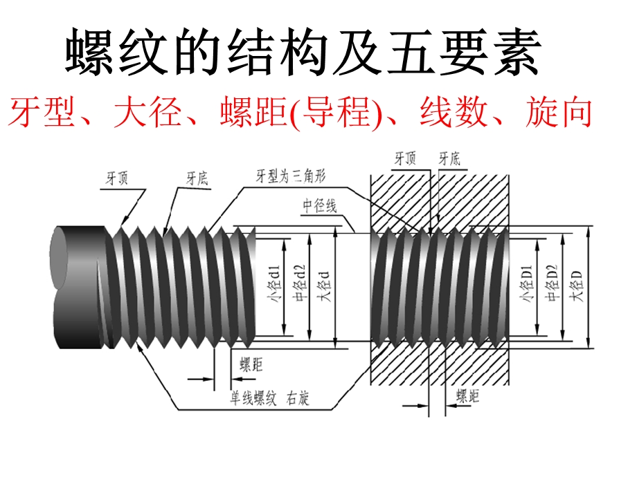 293螺纹的结构及五要素.ppt_第1页